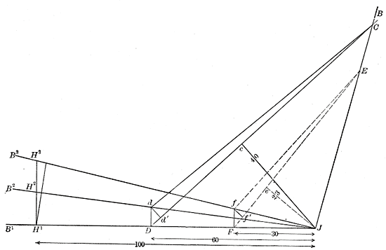 Fig. 367