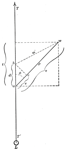 Fig. 368
