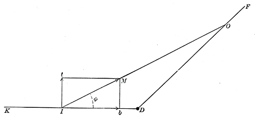 Fig. 369