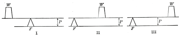 Fig. 372