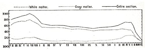 Fig. 665