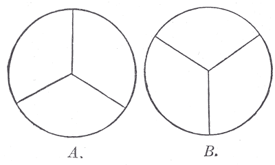 Fig. 885